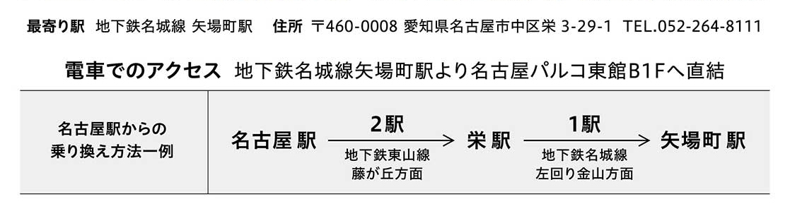 맵・가장 가까운 역・전철로의 액세스